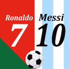 Messi VS Ronaldo - Quiz Game Mod